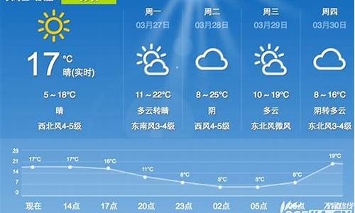 合肥未来天气预报30天查询结果_合肥未来天气预报30天