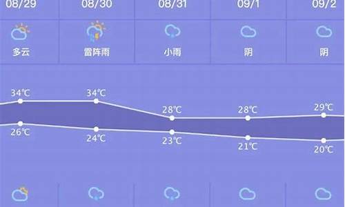 一周天气预报北京拍照_北京天气预报周日