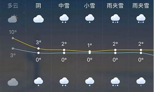 周口未来一周的天气预报15天_周口未来一周的天气预报