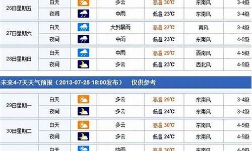 烟台天气预报15天最新消息_烟台天气预报查询一15天