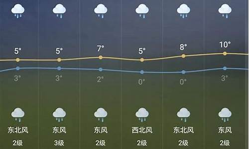 芜湖天气?_芜湖时段天气预报