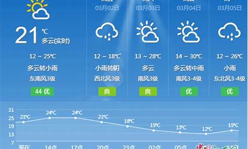 江西吉安天气预报_江苏吉安天气预报一周