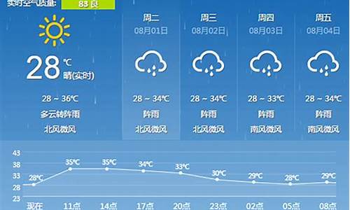 桂林天气预报实时_2345桂林天气预报