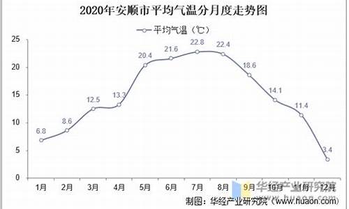 安顺年均气温_贵州安顺一年四季气温