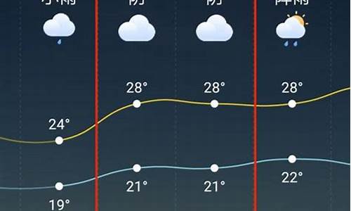 天台十五天天气预报最新_天台十五天天气预报