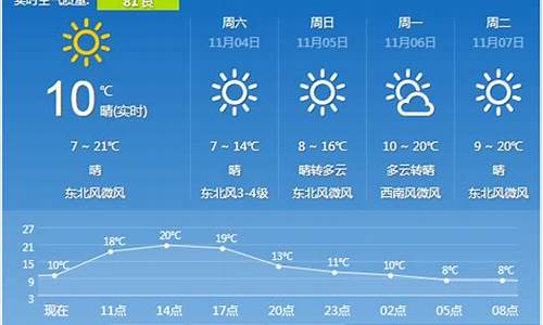 西安市天气预报15天准确率_西安市天气预报15天