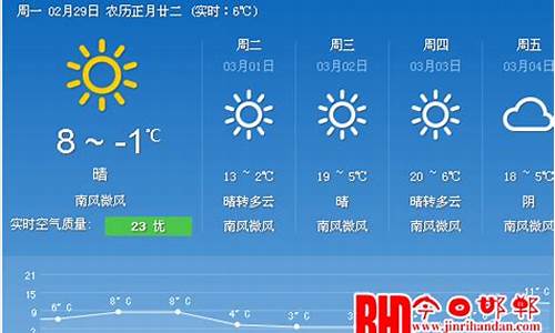 邯郸天气详情_邯郸天气预报15天30天