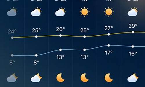 深圳天气预报7天查询结果_未来深圳7天天气预报查询