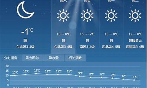 漯河的天气预报15天_漯河的天气预报15天查询 新闻