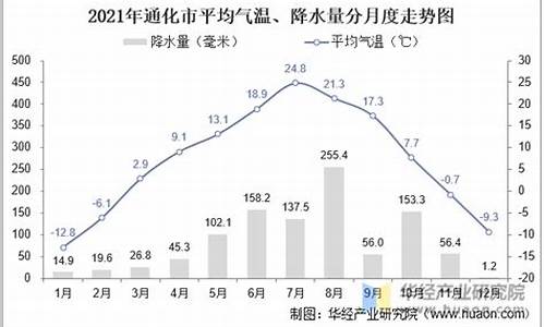 三月份吉林通化气温在哪里_吉林通化的天气情况怎么样