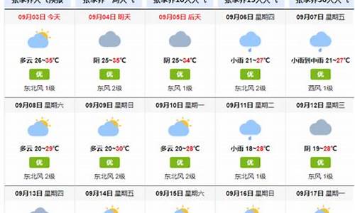 湖南张家界15天天气_天气预报湖南张家界