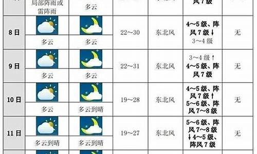 太原未来10天天气预报_太原未来十天天气