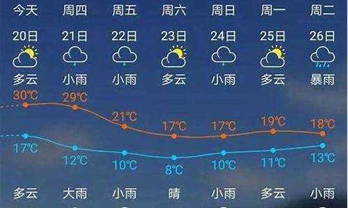 福建建瓯天气预报_福建建瓯天气预报15天查询百度百科