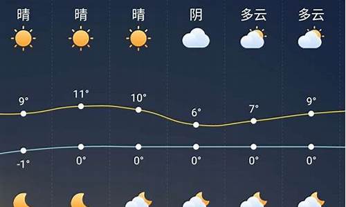 查看叶县天气预报_最新叶县一周天气预报