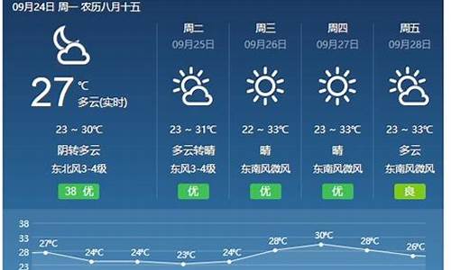 福建十五天天气预报_福建十五天天气预报最新