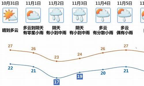 江门江海天气预报_江门江海天气预报15天