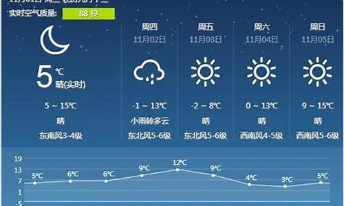 趣味天气预报文案_营口天气预报文案