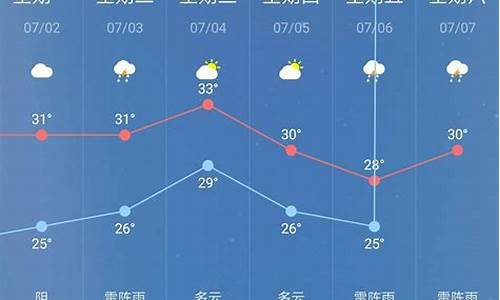 平度天气预报2345_平度30天气预报