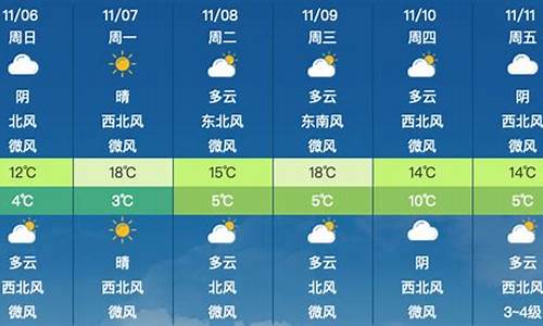 今天昌平天气预报_今天昌平天气预报几点下雨