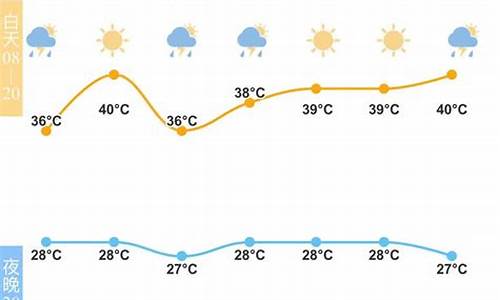 宁波未来15天天气预报_宁波未来15天天气