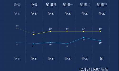 万宁1月份2月份天气预报_万宁1月份2月份天气