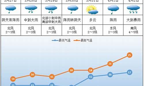 株洲天气2345_株洲一周天气文案