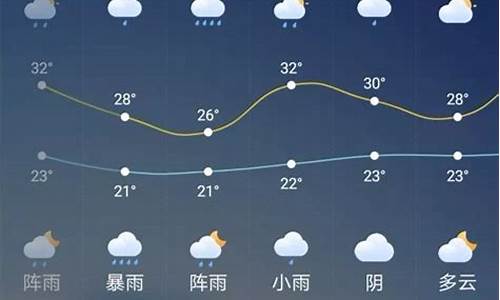 广元天水天气预报_广元天水天气预报7天