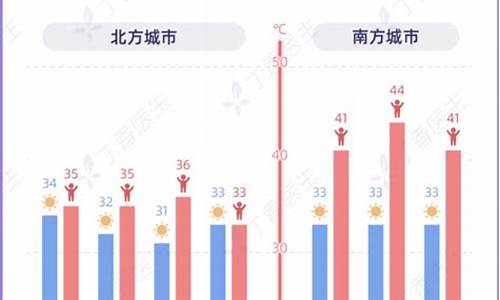 南方天气比北方炎热吗_南方天气比北方炎热吗