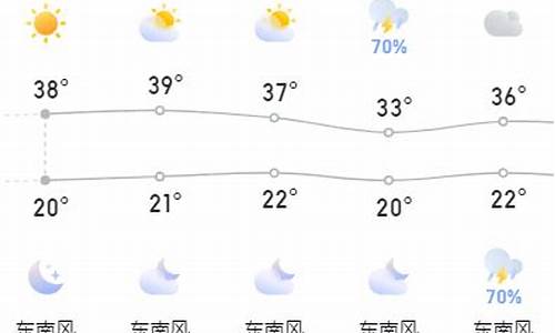 张家囗宣化天气预报_张家口宣化最新天气预报