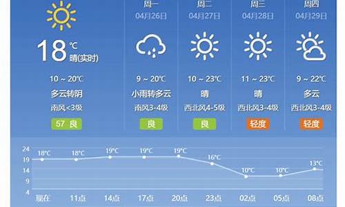 6月北京天气预报_6月北京天气预报实况