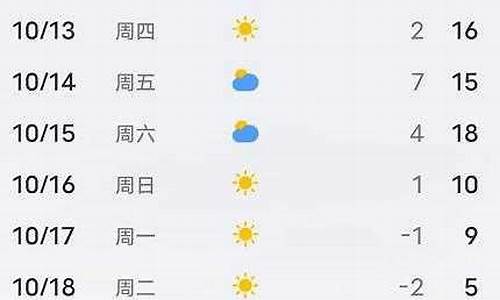 河北省平泉市天气预报_河北省平泉市天气预报15天