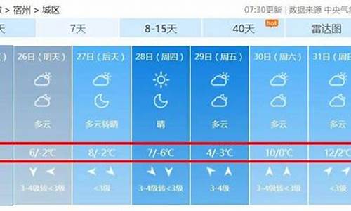 未来天气会持续多久呢_未来天气会降温吗