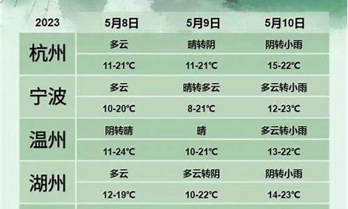 浙江最近天气情况十五天_浙江最近天气情况