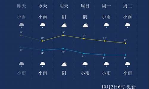 2345杨凌天气预报_杨凌地区天气预报