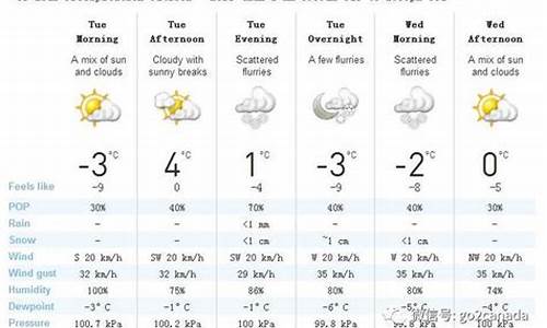 加拿大魁北克是什么时区_加拿大魁北克天气预报