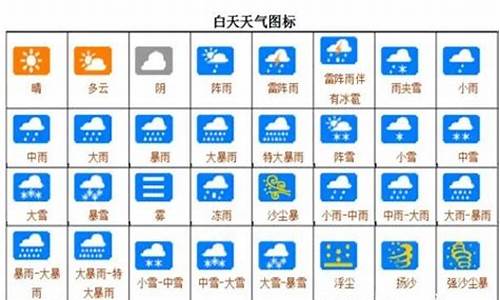 天气符号文案生活_天气符号解说