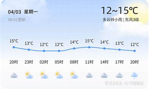 临沂市平邑县天气今天_临沂平邑天气预报实时查询24