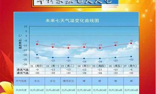 绥中县的天气预报_绥中县的天气预报7天