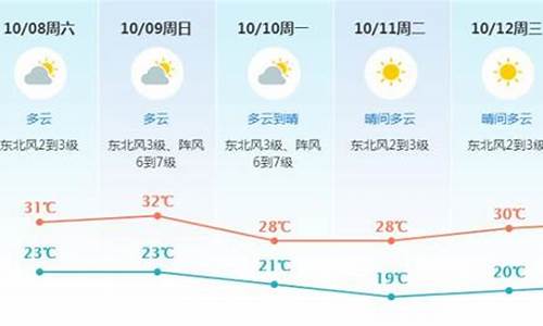 东莞天气天气预报_东莞天气天气预报30天非常准确