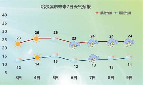 哈尔滨西部天气预报_哈尔滨西部天气预报24小时