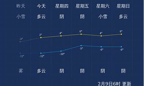 榆林天气2022年预测_2021年榆林天气预报