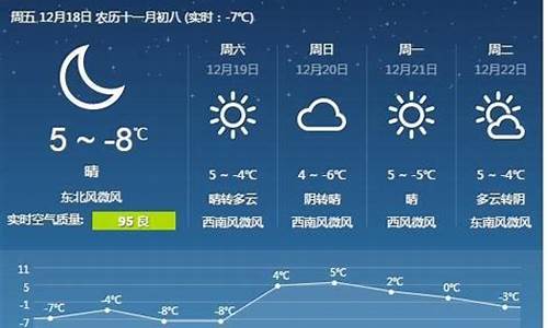 廊坊天气q_廊坊天气预报唐山天气预报