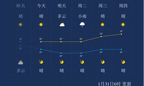 三亚天气12月天气温度_三亚天气12月天气