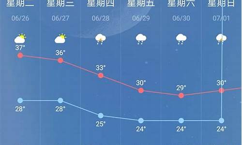 平江最近15天天气