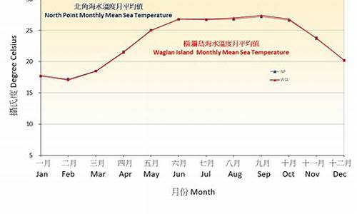 香港天气温度最高