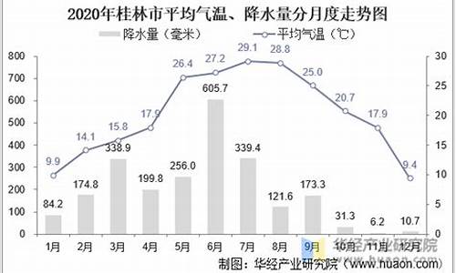 桂林年平均气温在多少度