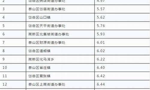 泰安空气质量15天