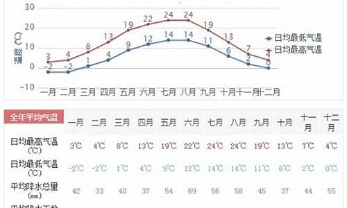 德国明天天气预报一周