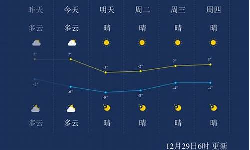 天津和平区天气情况