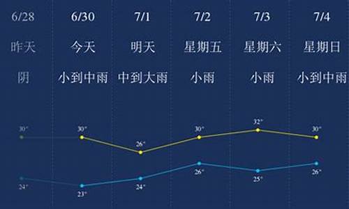 6月30绍兴天气情况